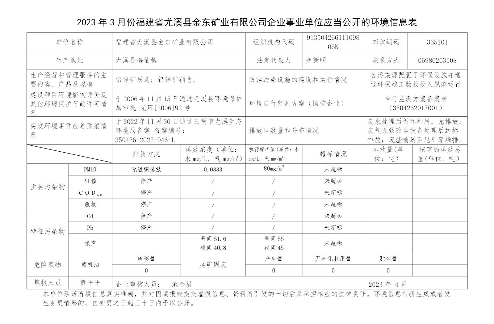 2023年3月份福建省尤溪縣金東礦業(yè)有限公司企業(yè)事業(yè)單位應(yīng)當(dāng)公開的環(huán)境信息表_01.jpg