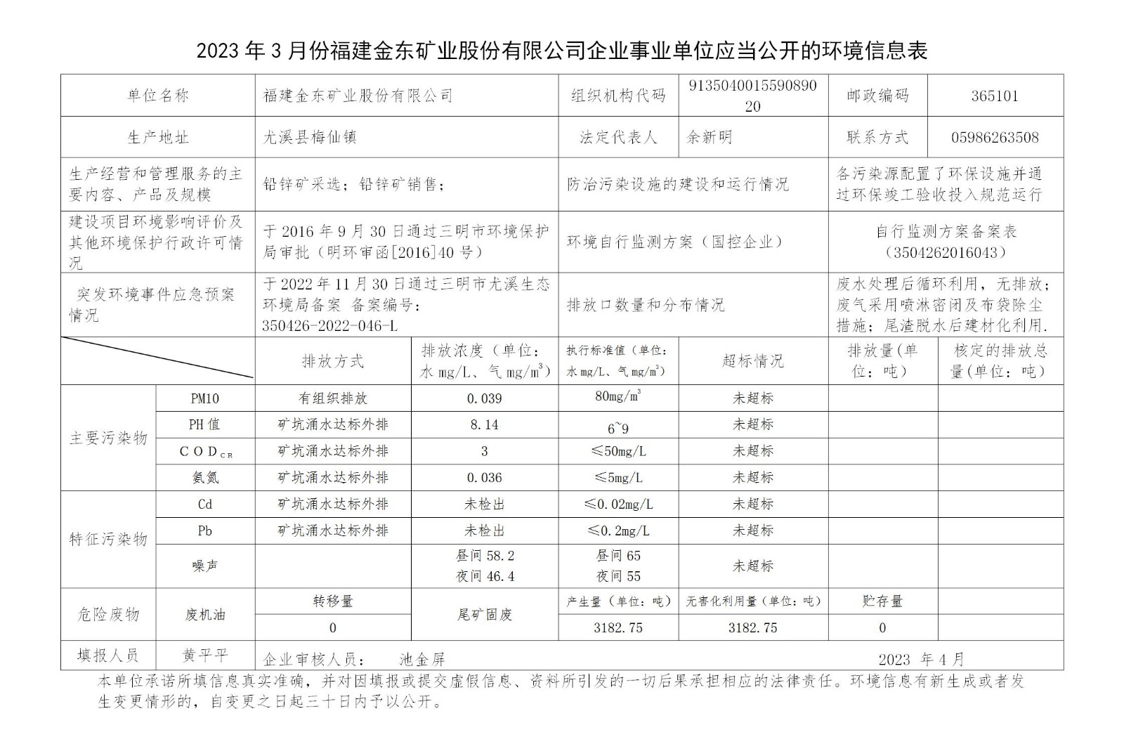 2023年3月份福建金東礦業(yè)股份有限公司企業(yè)事業(yè)單位應(yīng)當(dāng)公開的環(huán)境信息表_01.jpg