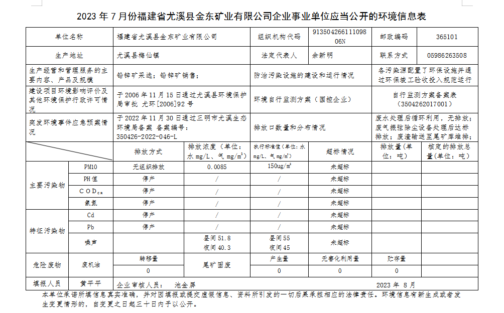 尤溪金東7月環(huán)境公開(kāi).png