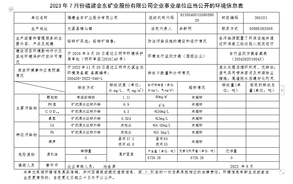 福建金東7月環(huán)境公開.png