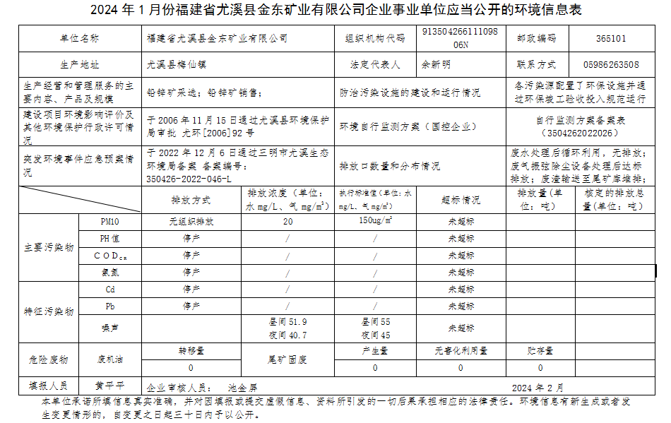 尤溪金東2月環(huán)境信息.png